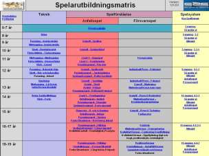 Utöver dessa dokument finns information i