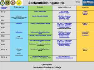 (RB) Fotbollens Spela Lek och Lär (FSLL) Spelarlyftet