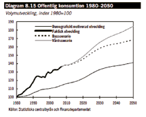 Förväntningar på framtiden Genomgången av tidigare studier visade att det i huvudsak är de förväntade (eller antagna) kvalitetsökningarna som är kostnadsdrivande när det gäller finansieringen av de