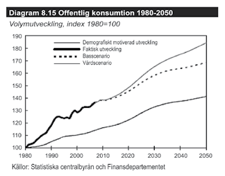 Vilka förväntningar har vi idag på den framtida kvaliteten inom välfärden? Är det rimligt att anta en kontinuerlig kvalitetshöjning?