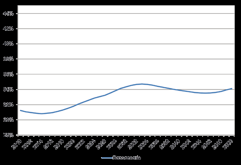 När vi lägger samman antalet timmar i samtliga tjänsteområden får vi fram behovet av det totala antalet arbetstimmar inom välfärdstjänsterna år 2050.