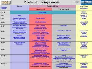 Utöver dessa dokument finns information i