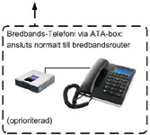 Om ni har tjänst från Com Hem gå vidare till sidan 3, om ni har Tele2 gå vidare till sidan 4, annars enligt nedan: vastervik.qmarket.