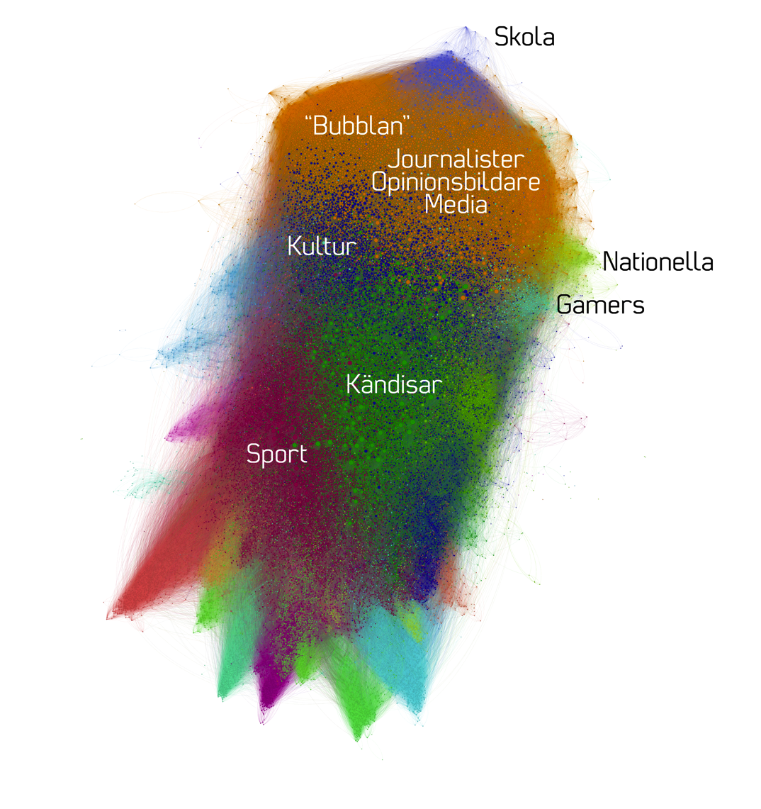 De mycket aktiva De mycket uppvisar en rad karakteristika. De följer fler, följs av fler och skriver mycket mer än snittanvändaren.