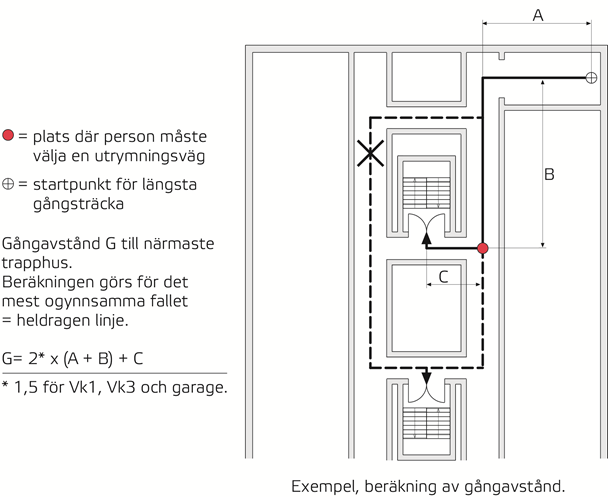 gångavstånd till