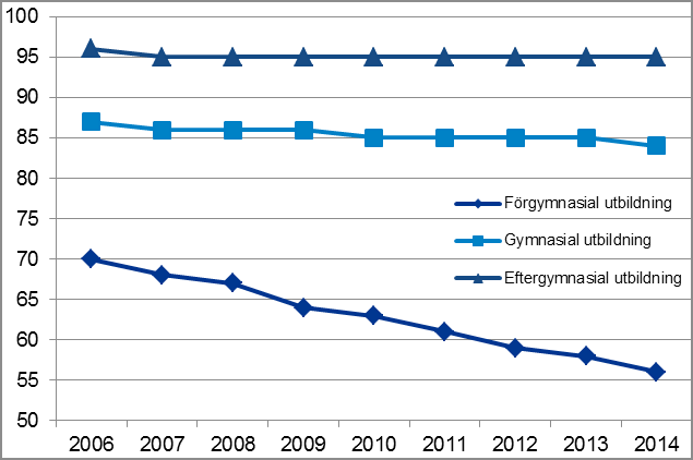 Bakgrund: Bristande likvärdighet i svensk skola Vi har under de senaste åren kunnat se att ojämlikheten i den svenska skolan har ökat.