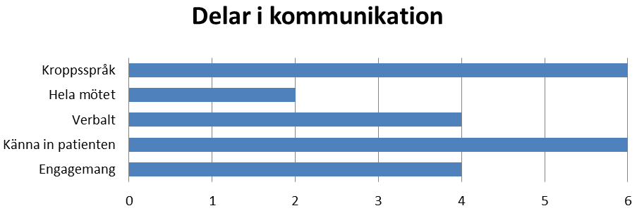 det som att de syftar på personliga egenskaper och inte i så stor grad på de yttre faktorer och de sammanhang som vi menar också kan spela en stor roll.