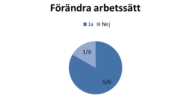 Också att tala tydligare både vad gäller artikulation och hur man uttrycker sig är något som används som strategi av deltagarna.