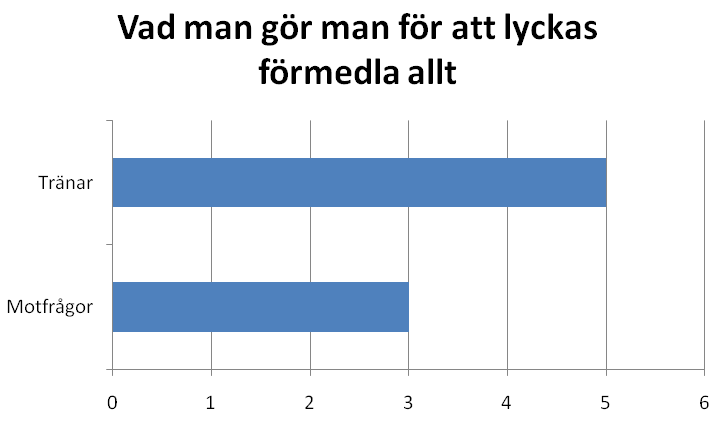 För att försöka åtgärda att man inte kan förmedla allt så tränar deltagarna med sina patienter på de praktiska delarna i informationen, som t.ex. att byta batteri i hörapparaten.