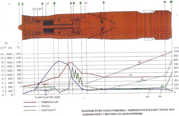 DIAGRAM ÖVER VARIATIONERNA