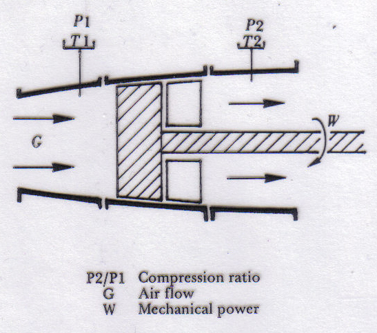Sidan: 32 KOMPRESSOR KARAKTERISTIK Compression ratio / kompressortryckförhållande P2/P1 Är medelvärdet på trycket efter kompressorn ( P2 dividerat med trycket före kompressorn ( P1 ).
