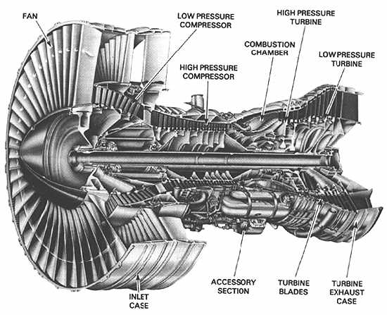 Grundläggande flygmotorteori Ref: Part-66 / 15:1 Fundamentals, Level 2/B1 Det här kapitlet handlar om att praktiskt förstå de grundläggande fysikaliska egenskaper som uppstår i en flygmotor under
