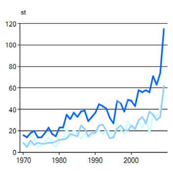 Analys och bedömning Miljömålet bedöms inte på regional nivå. Det finns i dag planerade styrmedel som beslutas före år 2020 för vissa delar av miljömålet.