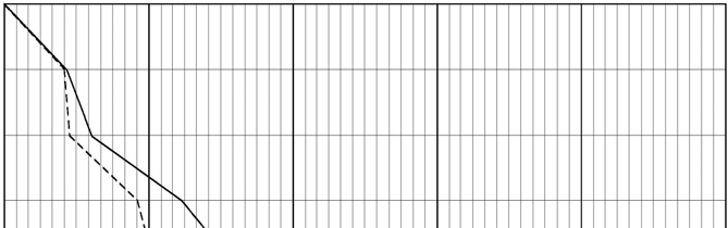 ännu resulterat i någon byggstart. Det korta tidsintervallet för urvalet ger en missvisning framförallt med avseende på den konjunkturkänsliga marknaden för kontorslokaler.