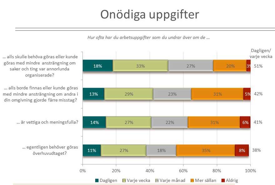 Chef ett framtidsjobb?