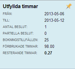 INFORMATIONSRUTOR Det finns olika rutor i FAST tid som delger dig viktig information.