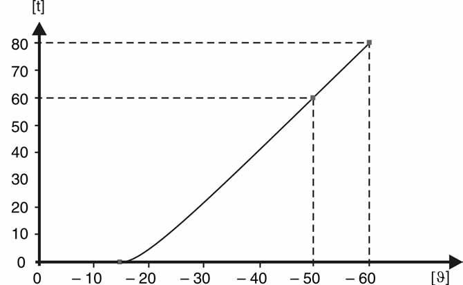 Idrifttagning (grundinställningar) AM 01.1/AM 02.1 9. Idrifttagning (grundinställningar) 1. Ställ väljaren i läge 0 (OFF). Information: Väljaren är ingen strömbrytare.