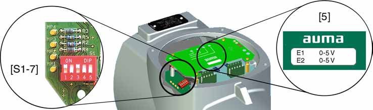AM 01.1/AM 02.1 Idrifttagning inställningar i manövermodulen 10.6 Positioner (Option) Ställ först in väg- och momentbrytningen samt potentiometrar/elektroniska lägesgivare innan positionern ställs in.