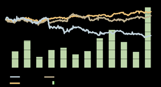 DELÅRSRAPPORT JANUARI - MARS 2014 ReadSoft-aktien ReadSoft-aktien per den 31 mars 2014 Börsvärde, MSEK 593 Kursutveckling och antalet omsatta aktier april 2013-mars 2014 Börskurs, SEK 17,90 Antal