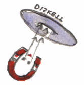 Hårddisk, diskettstation och CD-spelare I hårddisken och i diskettstationen lagras alla bokstäver på magnetiska skivor.