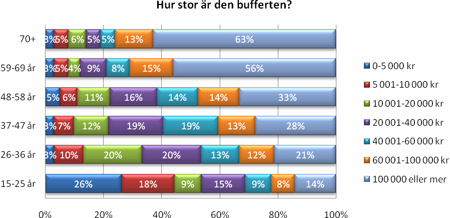 barn. 50 procent av alla par utan hemmaboende barn