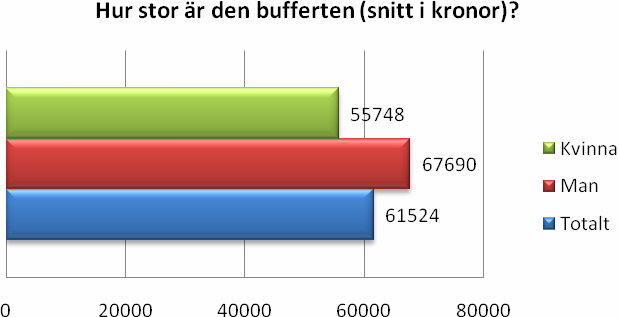 Bland ensamstående med barn är motsvarande andel