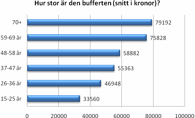 SBAB Bank Så