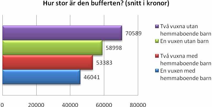 svenska