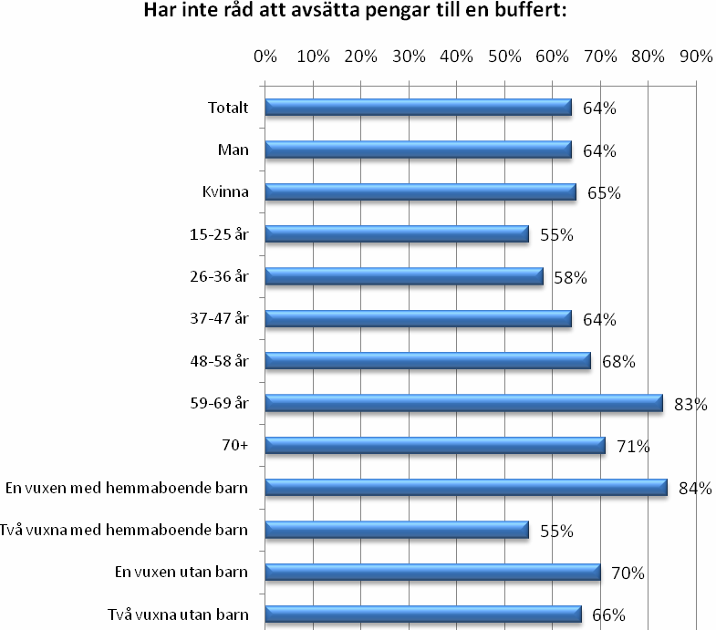 Tre av fyra svenskar anser sig vara en spara Tre av fyra svenskar anser