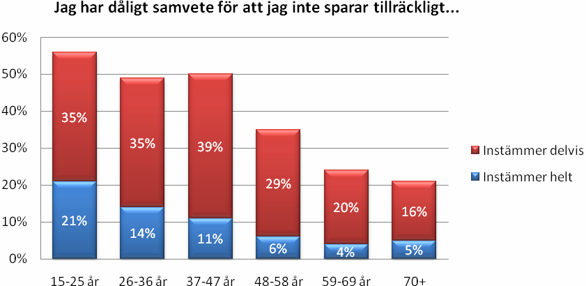 svenska