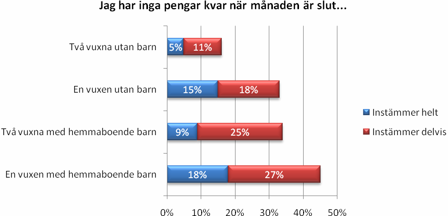 SBAB Bank Så sparar