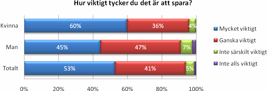 När man tittar på familjesituation är det