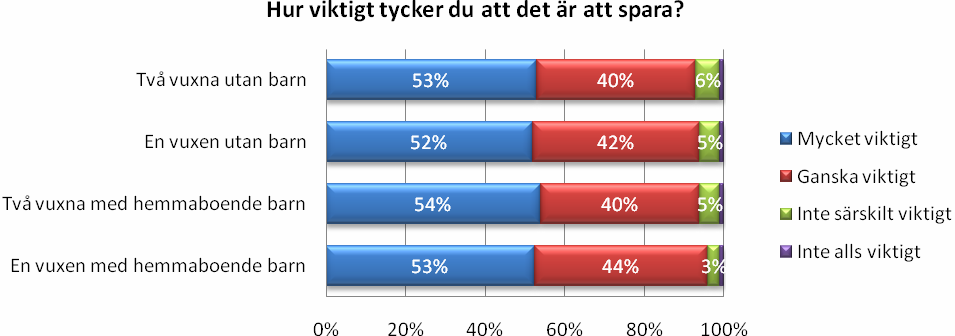 ensamstående, eller om man har hemmaboende