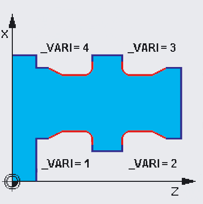 Cykler 10.5 Svarvcykler _VARI=1...4: definition av läget för fristicket Bild 10-8 _VARI=1...4 Vid _VARI<>0 gäller följande: det verkliga skärläget för verktyget kontrolleras inte, dvs.