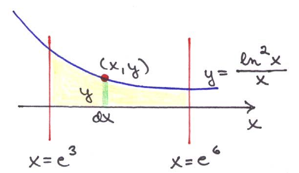 Ellips Integralkalkyl lösningar till övningsproven uppdaterad 9.5. 8 Vi bestämmer först hur grafen till funktionen i förhållande till -aeln.