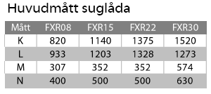 huvudmått Suglåda 3.7.