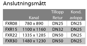 2.5 Ritning och huvudmått FXR I