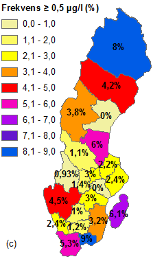 och (c) frekvens av summahalt över 0,5 µg/l av växtskyddsmedel 1986 2014.