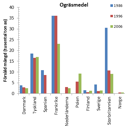 omfattande kontroll av grundvattenförhållandena i landet, inklusive föroreningar av bekämpningsmedel.