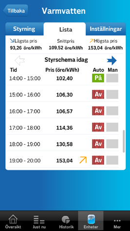 Du kan också se vilka timmar som är billigast (blå), respektive dyrast (kraftig orange). Välj fliken Lista om du istället vill att priserna visas i en lista.