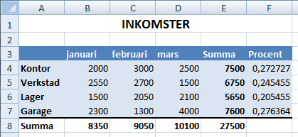 ÖVNINGAR TILL EXCEL KAPITEL 7. 1. Öppna kalkylen Inkomster. 2.