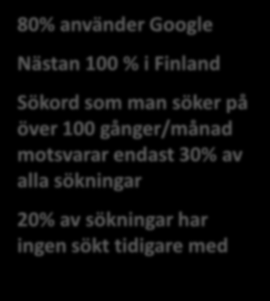 Google sökningar 80% använder Google Nästan 100