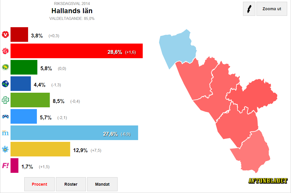 Exempel på länkvärdigt innehåll Visuellt