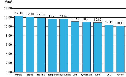 ARA-hyror år 2013