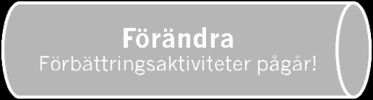 L e d n i n g e n s b e s l u t o m a t t u t v e c k l a v e r k s a m h e t e n Exempel 2: Ledning och utveckling av PR-byrå E k o n o m i s k t o b e r o e n d e o c h s t a r k t v ä x a n d e