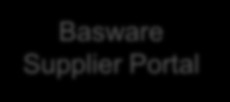 Mottag via Operatör framtid, som har funnits i 10 år Basware Supplier Portal Basware