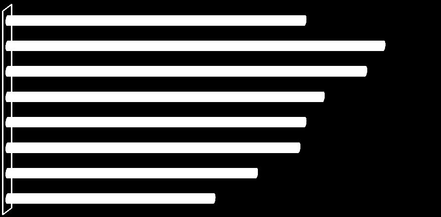 Bilden av ledningarnas bristande tydlighet kompliceras ytterligare av att många respondenter menar att lärosätena inte har ett utan flera beslutssystem.