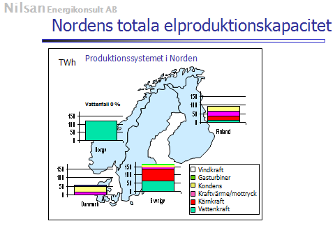 Olja Nilsan Energikonsult AB Marknadpris (spotpris) vid normalt vattenår öre/kwh 80 60 Gasturbiner och effektvatten Efterfrågan 40 20 Marknadskryss Vind 0 Oreglerat vatten Kärn Reglerbart vatten och