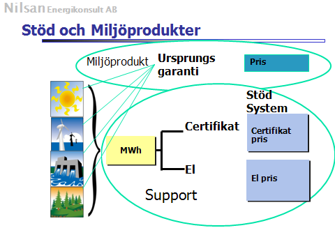 I Sverige har vi valt en certifikatmodell som inom kort kommer att bli gemensam med Norge.