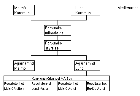 2. Beskrivning av samverkansorganisationer för hela verksamheten 2.